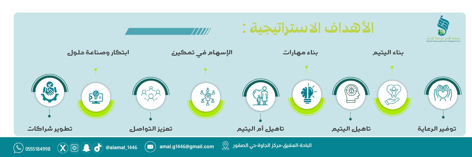 جمعية الأمل لرعاية الأيتام
